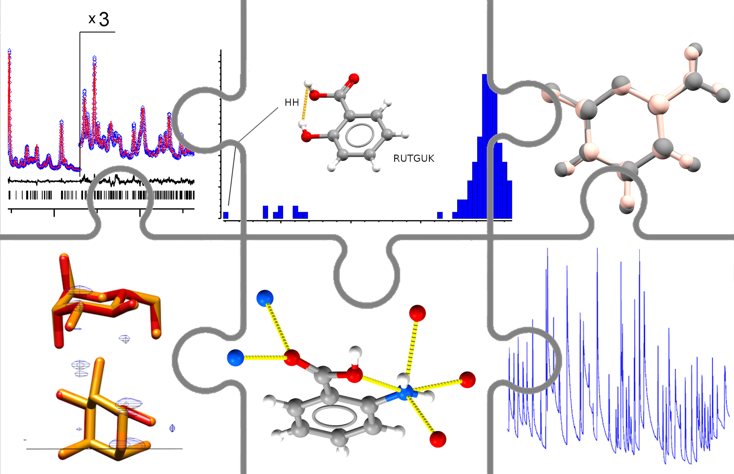New Perspective on crystal structure solution from powder diffraction data
