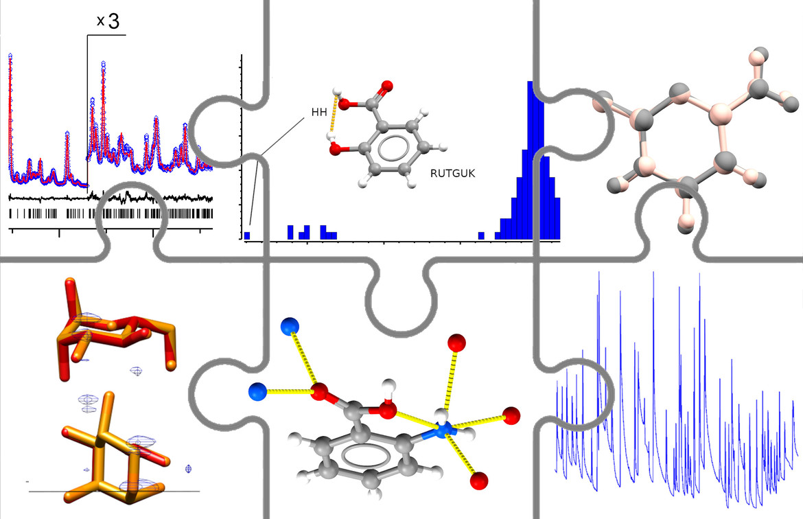 Improving the Accuracy of Small-Molecule Crystal Structures Solved from Powder X-Ray Diffraction Data by Using External Sources